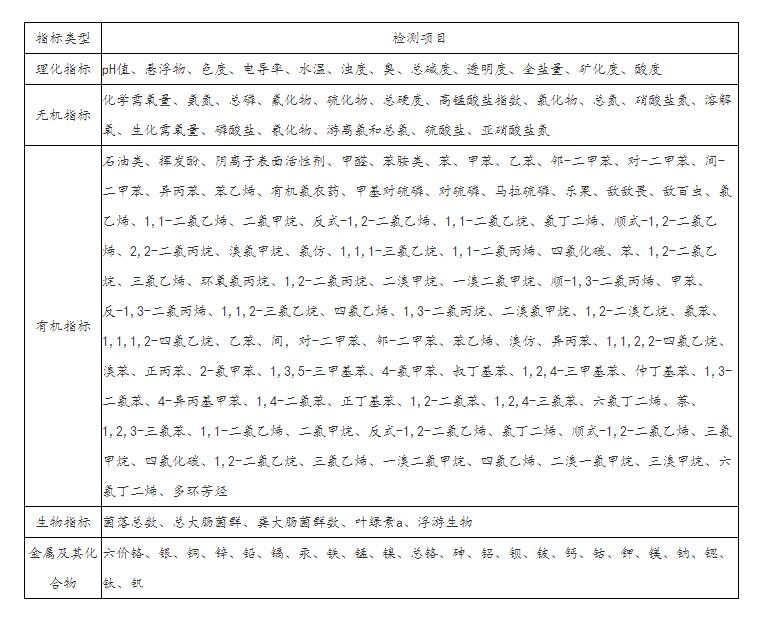 工業(yè)廢水檢測項目 工業(yè)廢水檢測項目