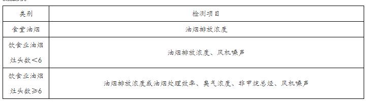 油煙檢測項目