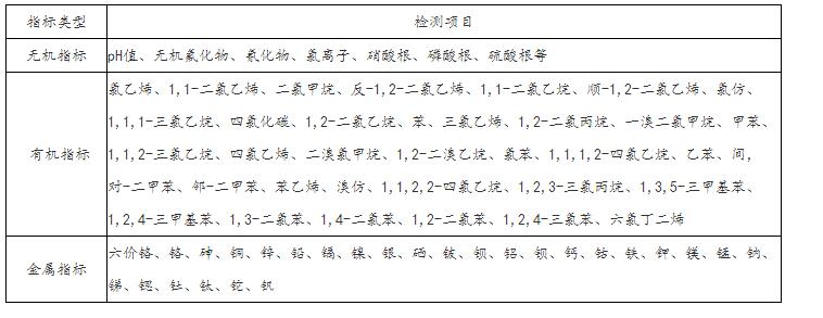 固廢檢測指標