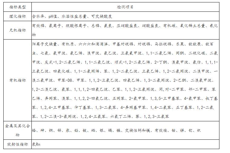 土壤檢測項目