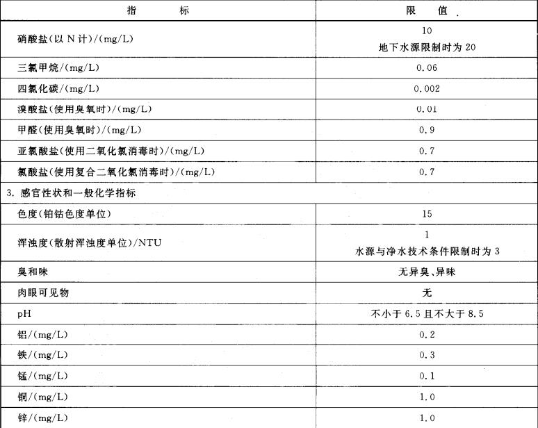 飲用水國家標準