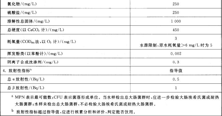 飲用水檢測項目