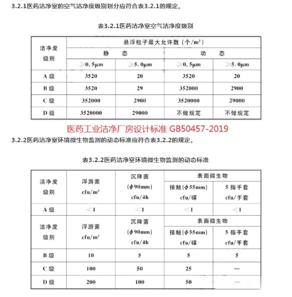 潔凈室檢測項目 潔凈室檢測項目