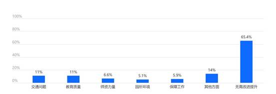chart (2)