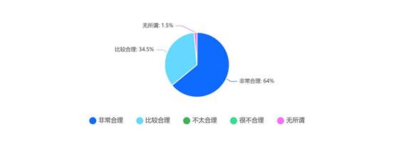 chart (2)