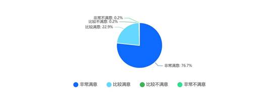 chart (2)