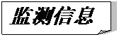 折角形: 監(jiān)測信息